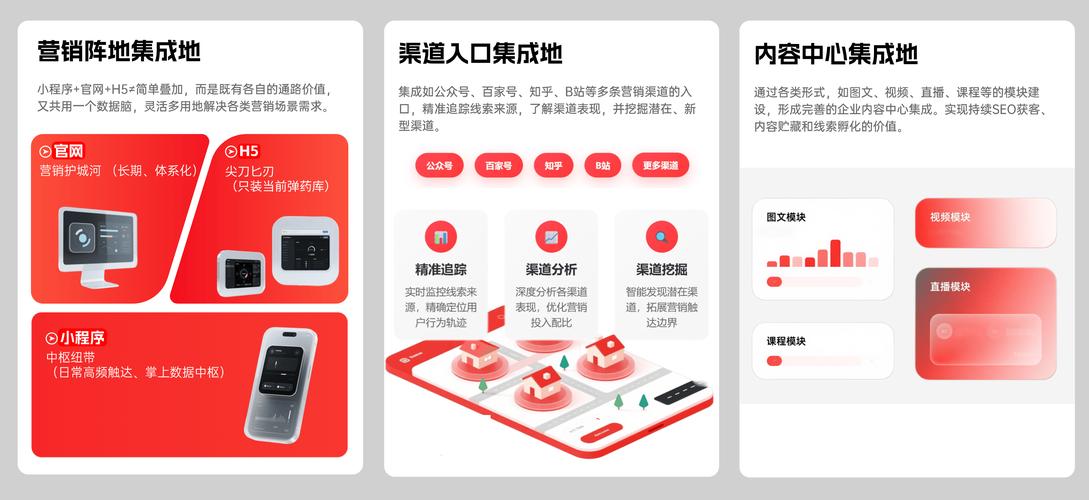 B2B数字化营销驱动式商机工厂 小程序开发的全景指南