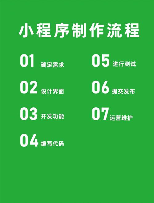 小程序开发全流程详解 从零到上线，一份完整的实战指南